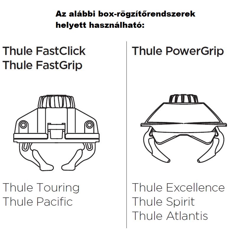 THULE T-csavar Box rögzítő 20x27mm gyorsrögzítő helyett (697400)